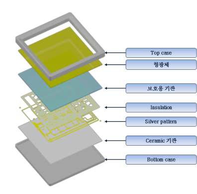 Module 개념도