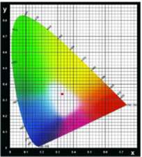 Module의 색좌표