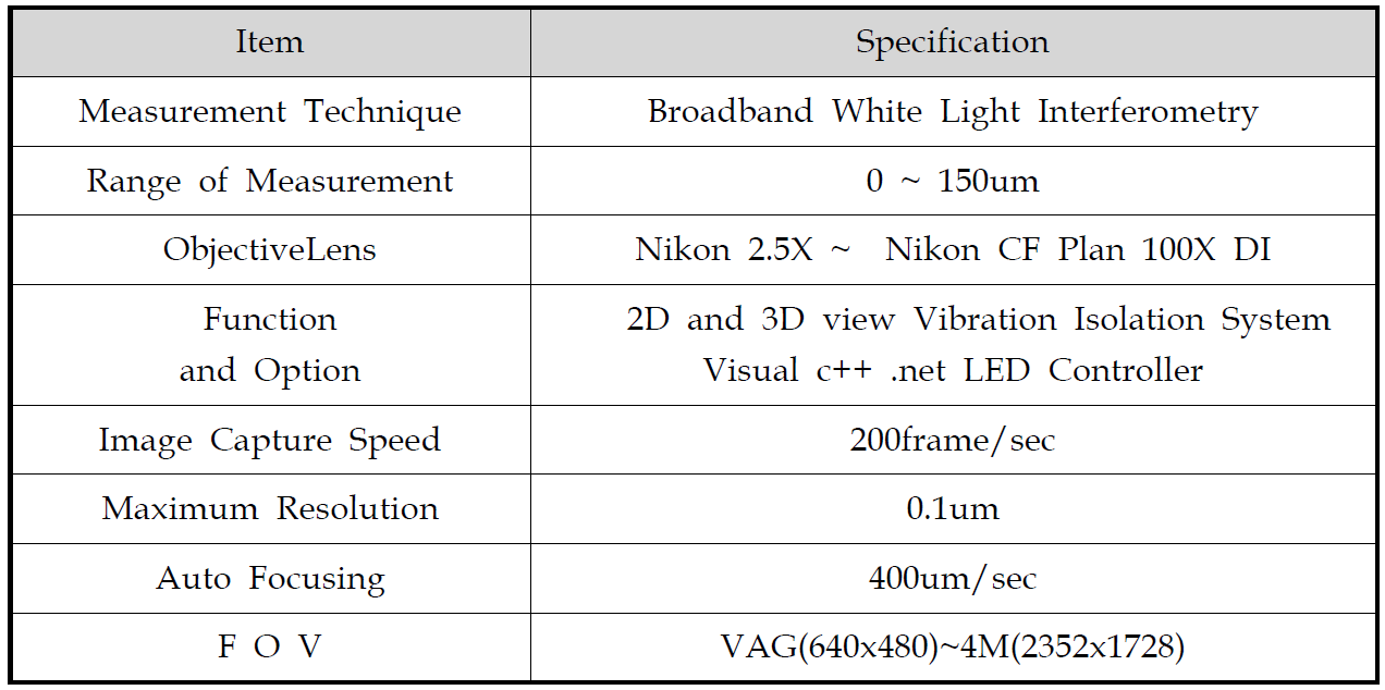 개발된 백색광 간섭계 사양