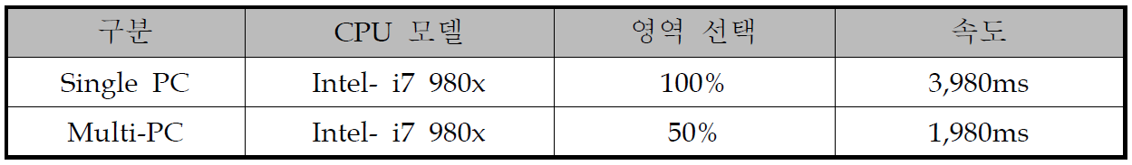 Single_PC 와 Multi_PC의 속도 비교