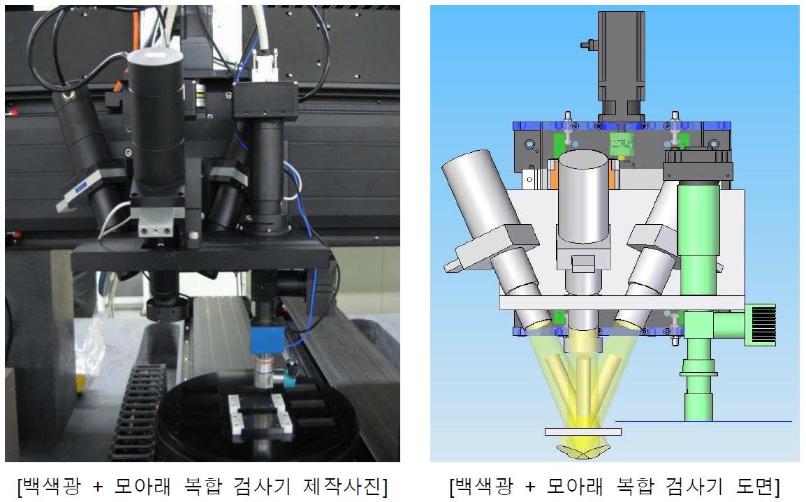 개발된 복합기 사진