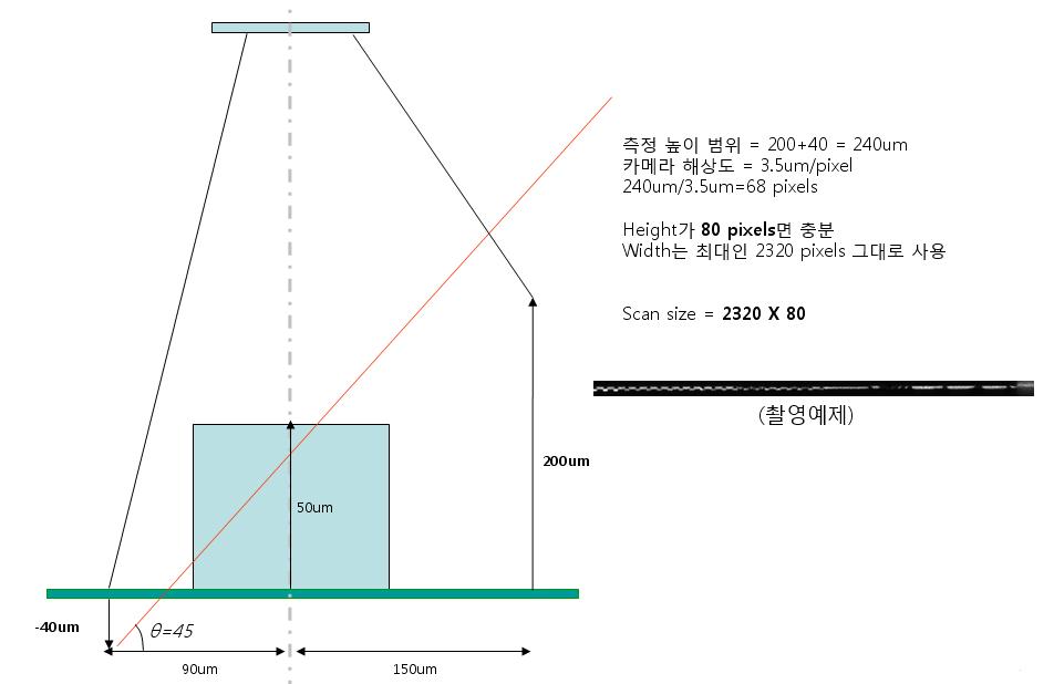 3D 레이져 광학계 해상도 분석