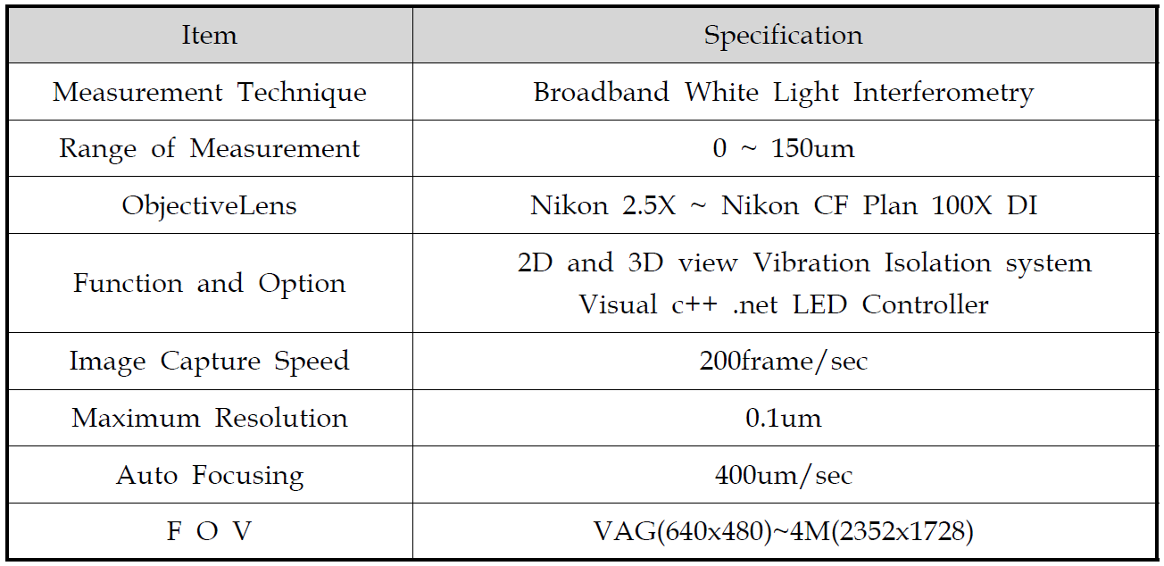 개발된 백색광 간섭계 사양