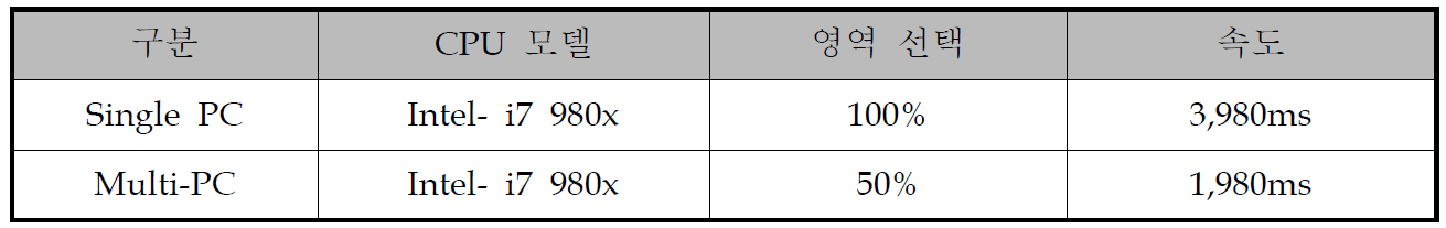 Single_PC 와 Multi_PC의 속도 비교