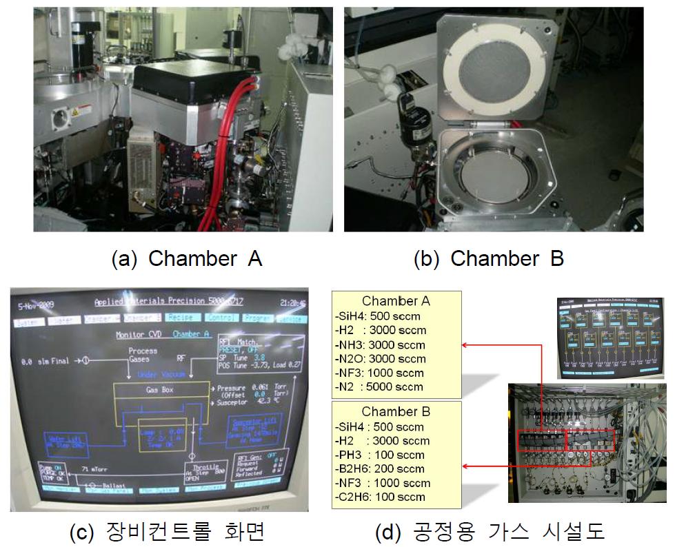 비정질 실리콘 및 절연막 성막을 위한 PECVD 장비도