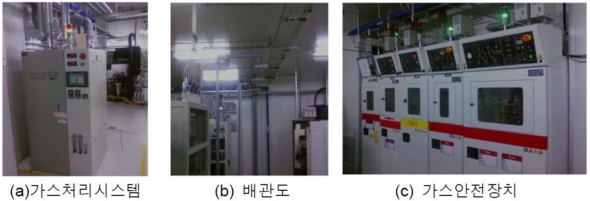 가스 공급 및 처리 시설도