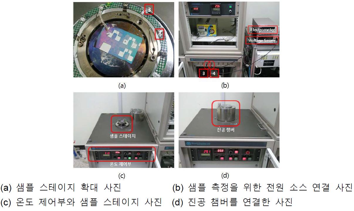 실리콘 막 특성 평가 챔버