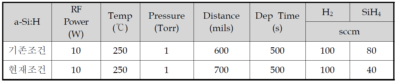 비정질 실리콘 공정조건