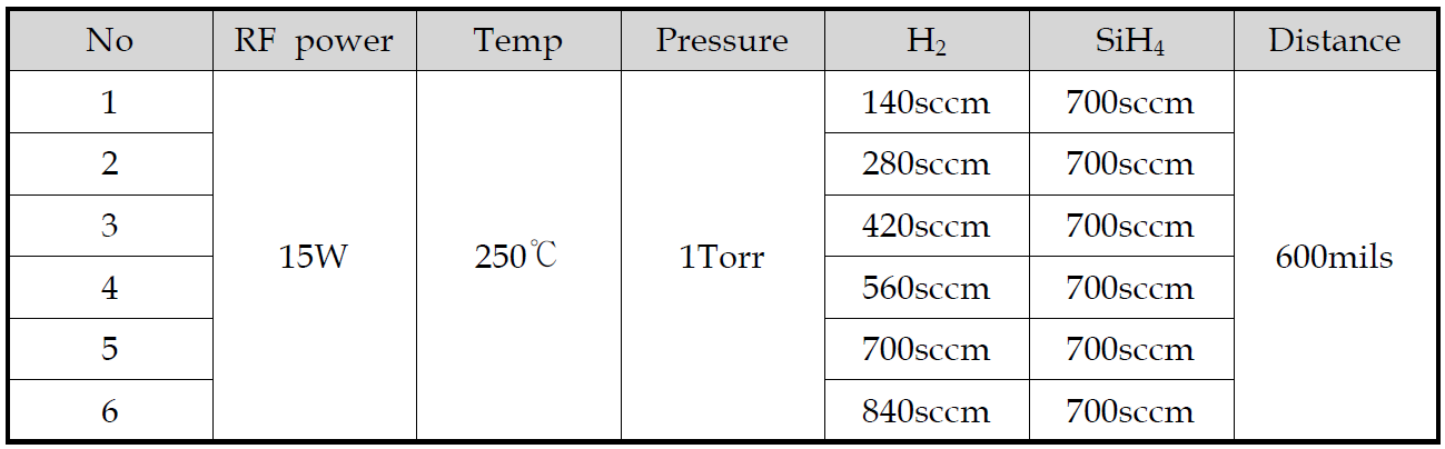 수소비율을 변화시킨 a-Si:H 증착 조건