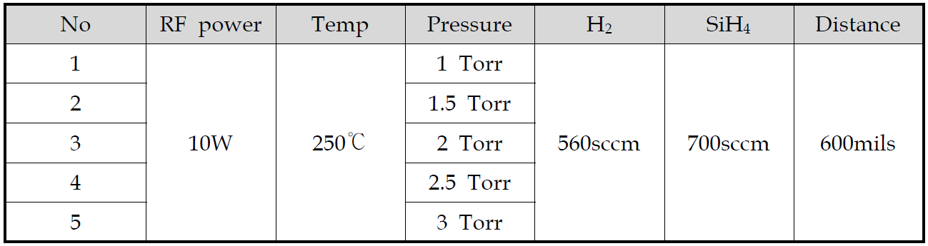 공정 압력을 변화시킨 a-Si:H 증착 조건