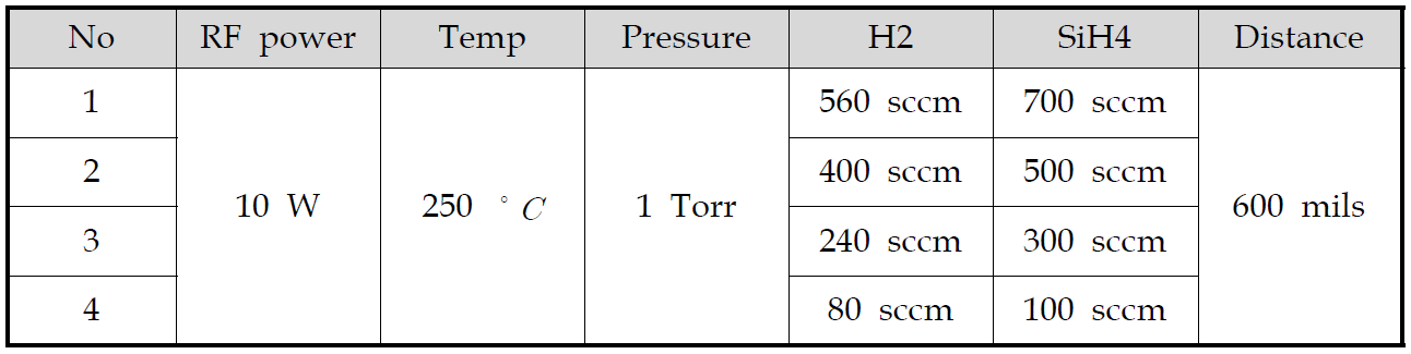 가스량을 바꾸면서 실험한 a-Si:H 증착 조건