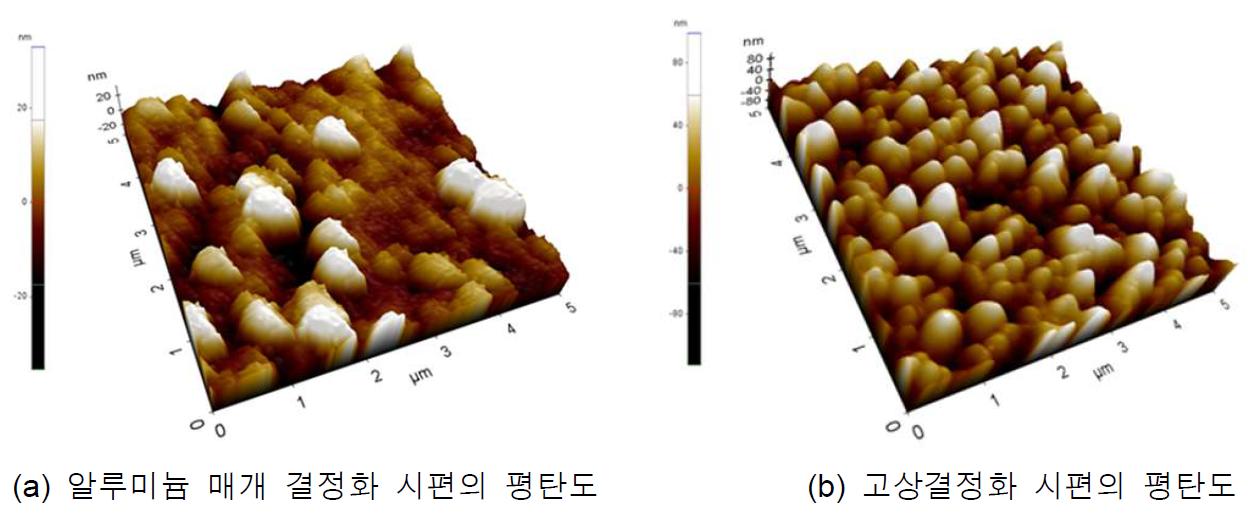 다결정 실리콘의 표면 AFM 측정