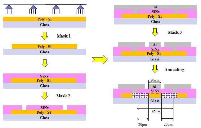 제안한 다결정 실리콘 TFT 제작 과정