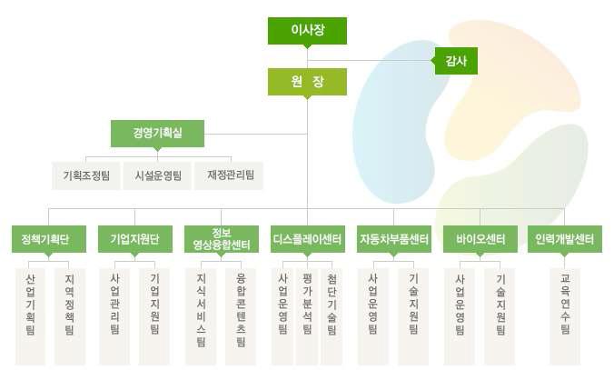 주관기관 조직도