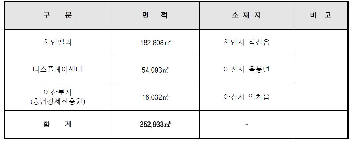 충남테크노파크 부지 현황