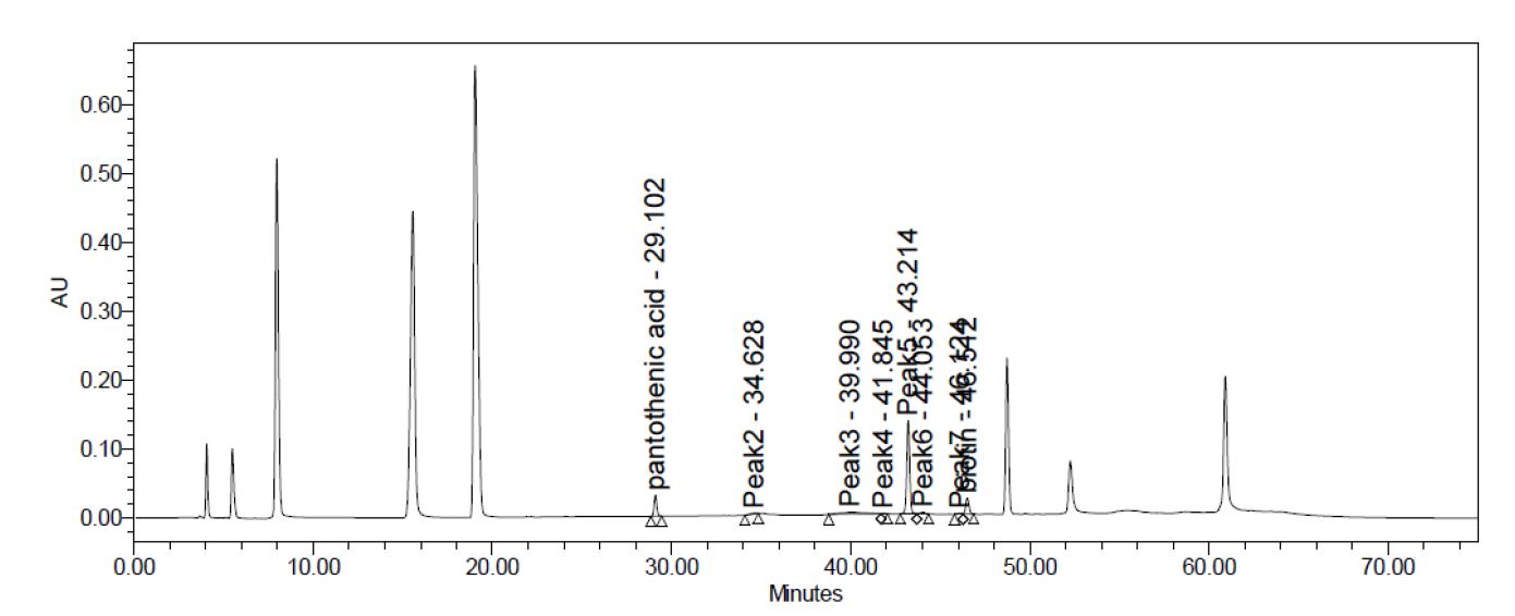 그림 50. Pantothenic acid, biotin 크로마토그래피