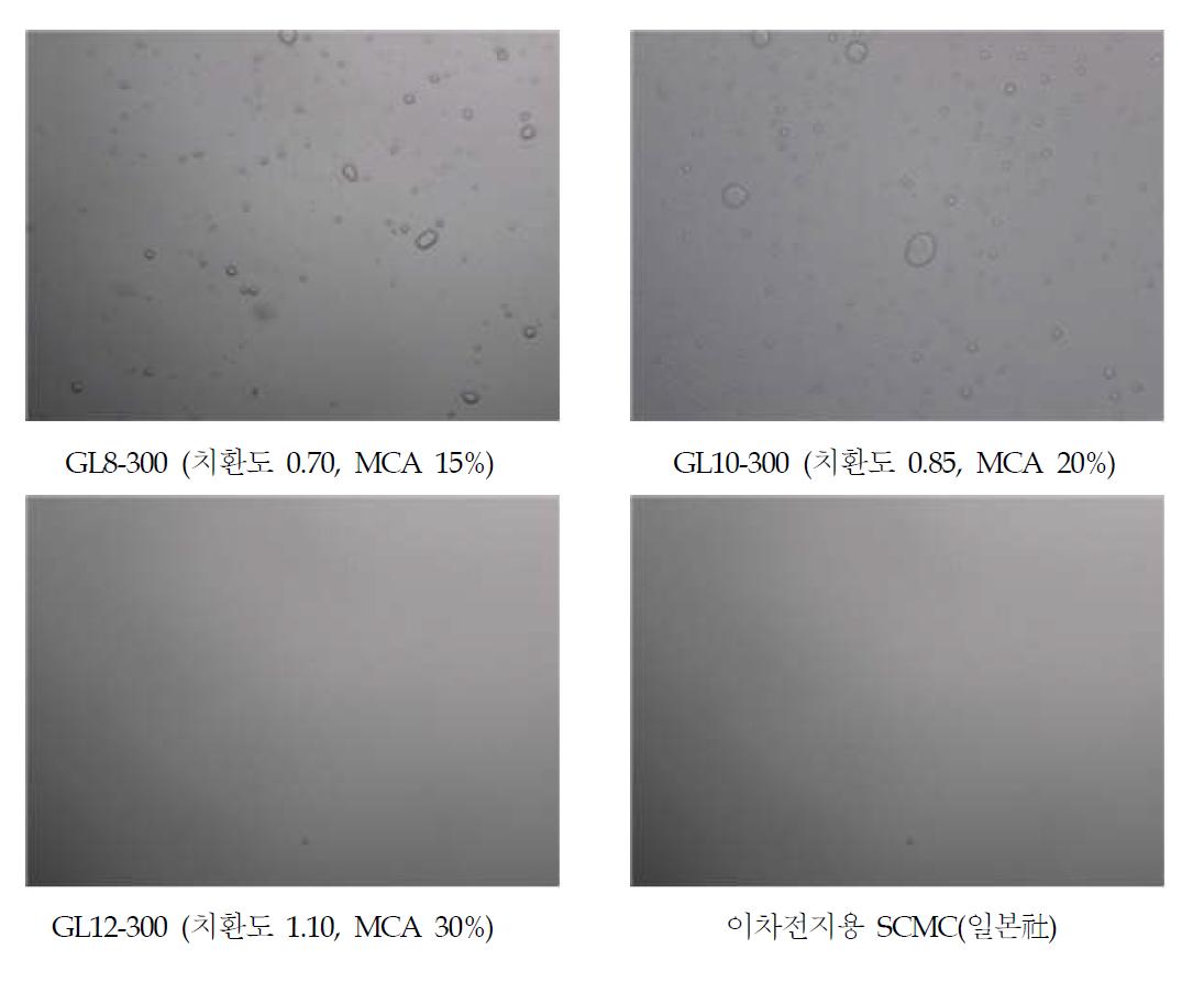 MCA농도에 따른 치환도별 2.0% CMC 수용액 현미경 사진