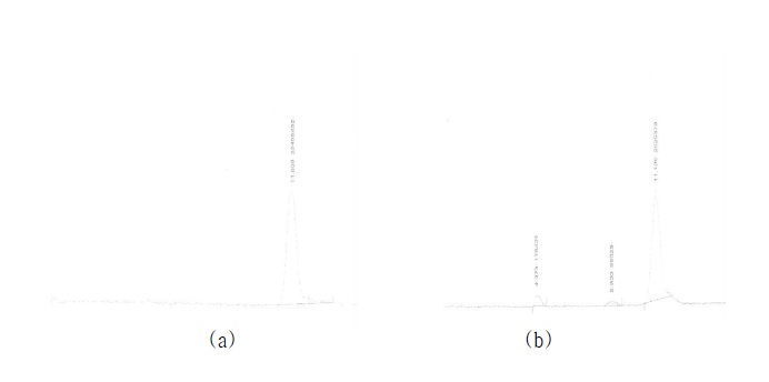 Fig. 6. HPLC profile of carbohydrate composition of purified polysaccharide