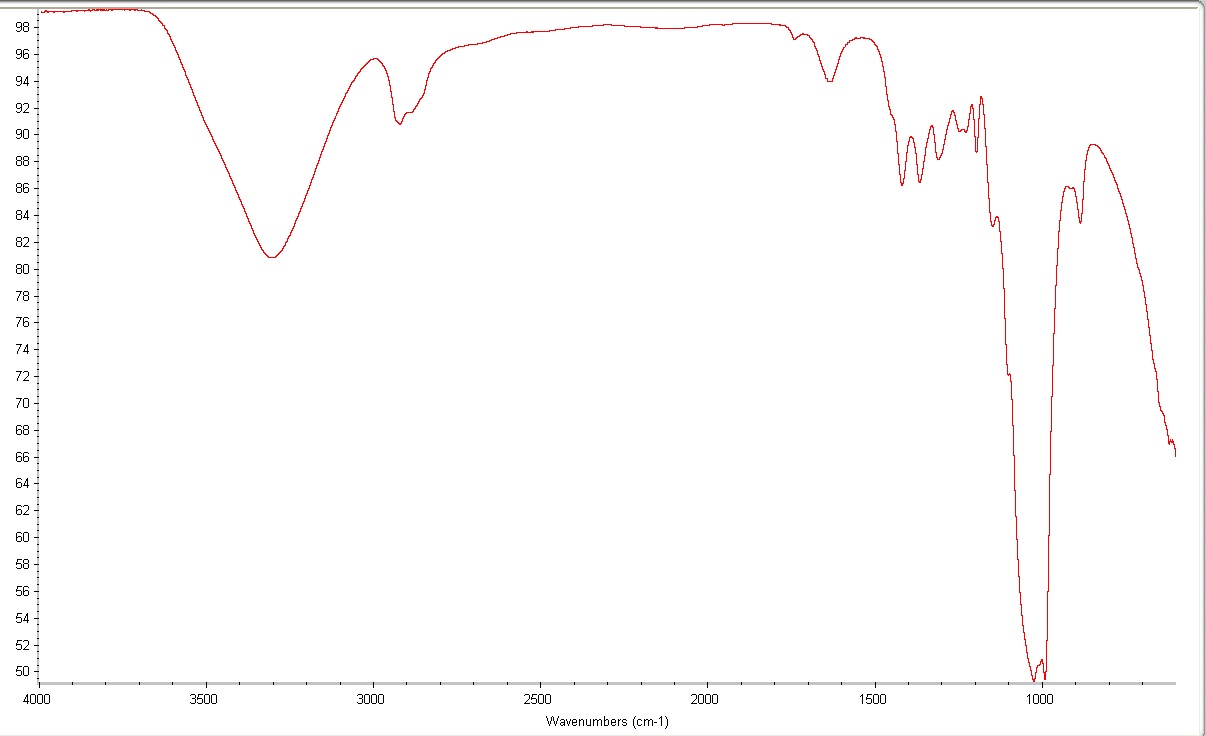 Fig 7. FT-IR spectrum