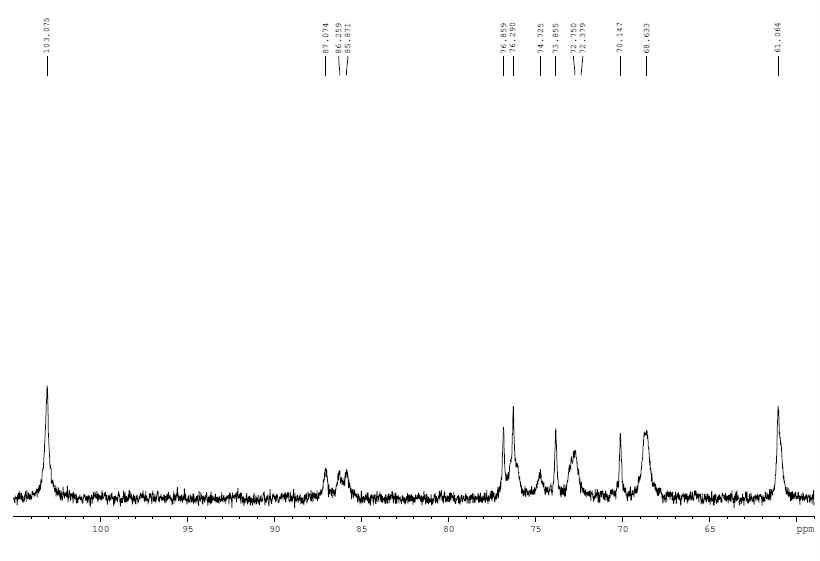 Fig 8 NMR spectrum