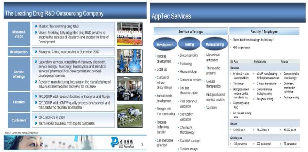 중국 대표적인 성공적 CDMO기업인 WuXi의 사업전략 및 현황(왼쪽). 중국 WuXi가 인수한 세계적인 CDMO 미국 기업인 AppTec의 서비스 분야 및 구성원 현황자료 (2009년, 오른쪽)