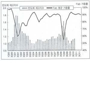 기타