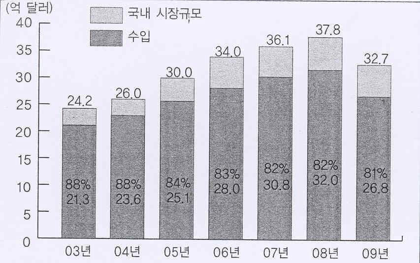 기타