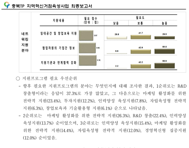 지원분야 우선순위 1순위