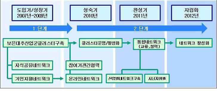 기타