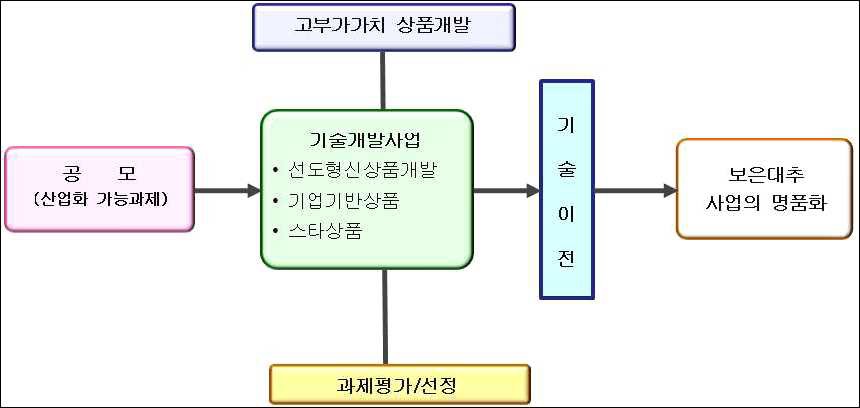 기타