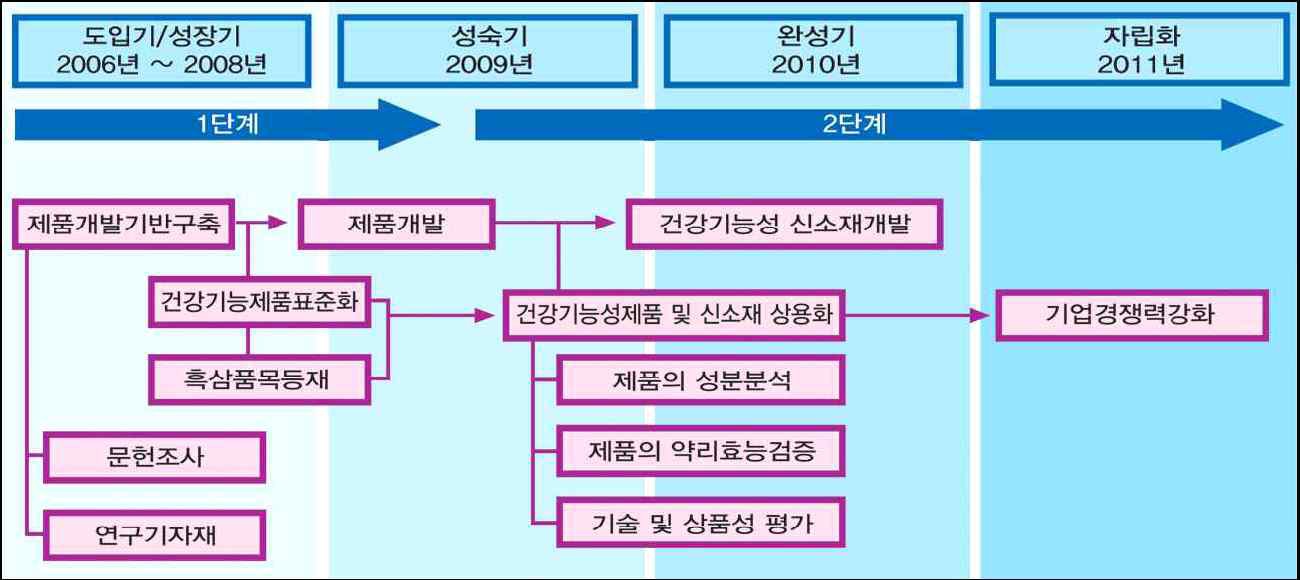 기타