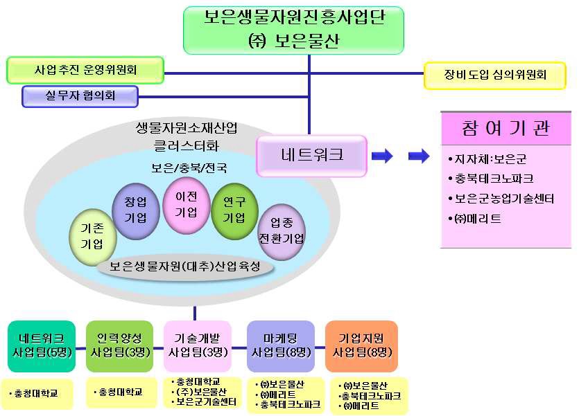 기타