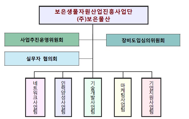 기타