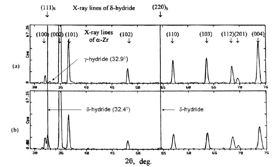 X-ray diffraction analyses of (a) the bulk region at a distance of 20mm from the crack tip and of (b) the crack tip in the water-quenched Zr-2.5Nb specimens subjected to a DHC test at 250 ℃.