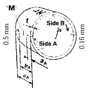 Nominal dimensions of the PLT-specimens. Specimen is characterized by an effective notch length      , where  and  are the notch lengths at Sides A and B, respectively. The mark 