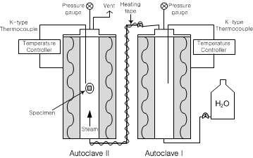 Autoclave의 개략도