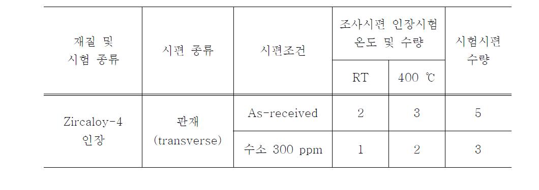 하나로 1차 조사시험 및 조사시편 열화성능시험 매트릭스