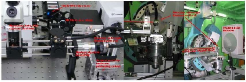 (왼쪽) - 다이아몬드 앤빌셀 내의 시료 압력을 측정하기 위한 레이저-루비 형광 (Laser-Ruby Fluorescence) 압력측정 시스템: 포항가속기연구소 내 연구책임자 설치, (오른쪽) - 다이아몬드 앤빌셀을 이용한 고압 회절 데이터 측정 시스템: 포항가속기의 위글러 (wiggler) 선원과 focusing optics를 사용, 200micronr의 단파장 X-선원을 만들고 시료 투과 형 구도에서 이미징 플레이트 검출기를 사용하여 회절 데이터를 측정