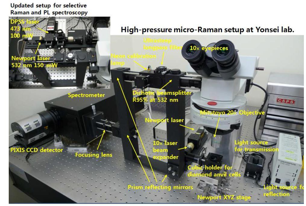 주관기관 내 설치된 고압 마이크로 라만 분광 시스템