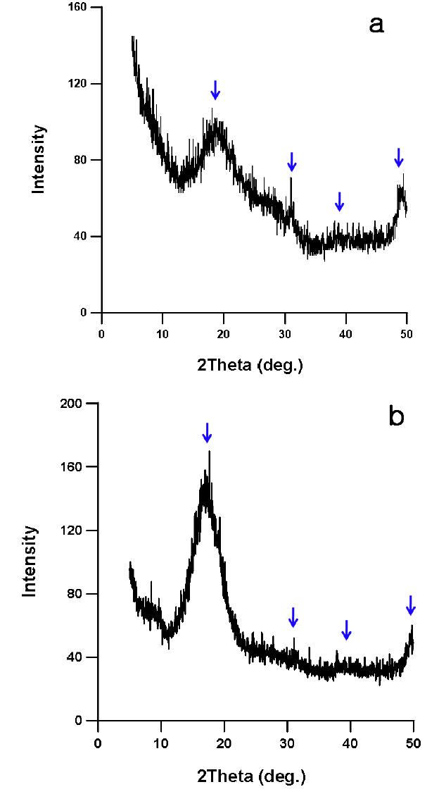 맥키나와이트 나노황화광물 X-선 회절분석 패턴들. (a) 일반 황산염환원 조건, (b) Mn 첨가된 황산염환원 조건. 화살표는 맥키나와이트의 주요 회절피크를 나타냄.