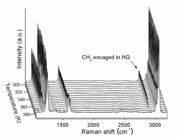 온도변화에 따른 실시간 라만 분광법을 이용한 메탄이 포접된 하이드로퀴논의 구조적 변화