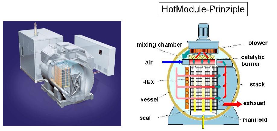 MTU의 Hot Module 시스템