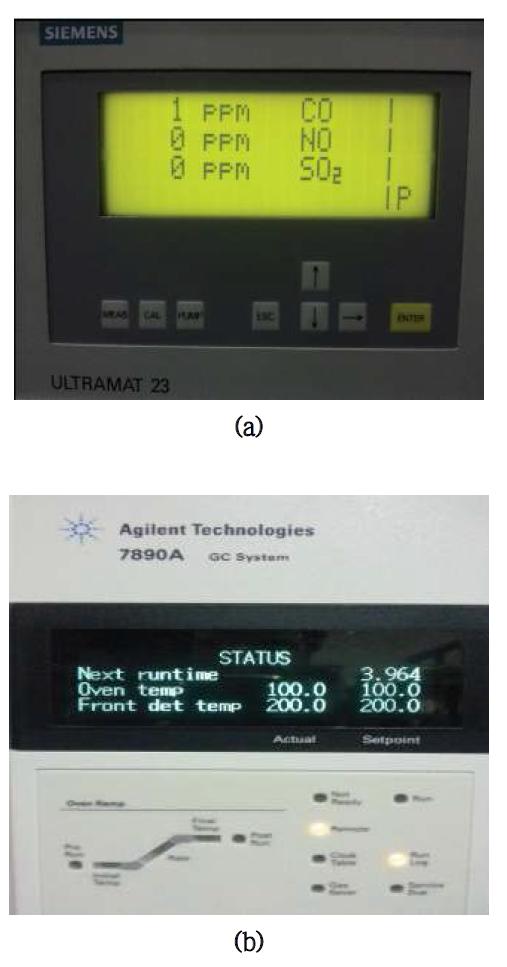 (a) Gas Analyzer ; (b) GC-FPD