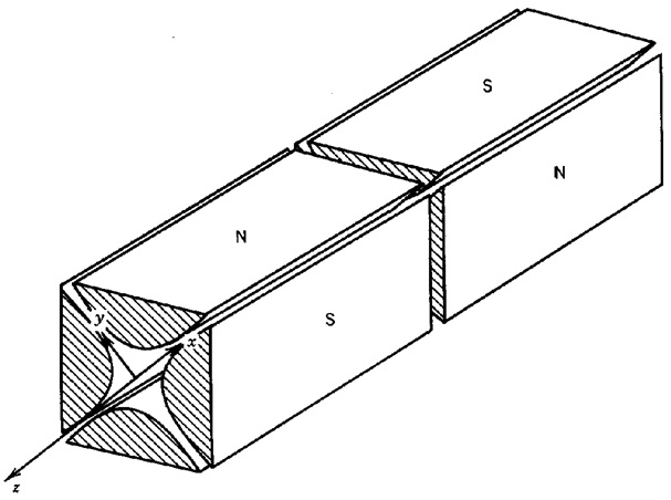 그림2. Magnetic quadrupole doublet