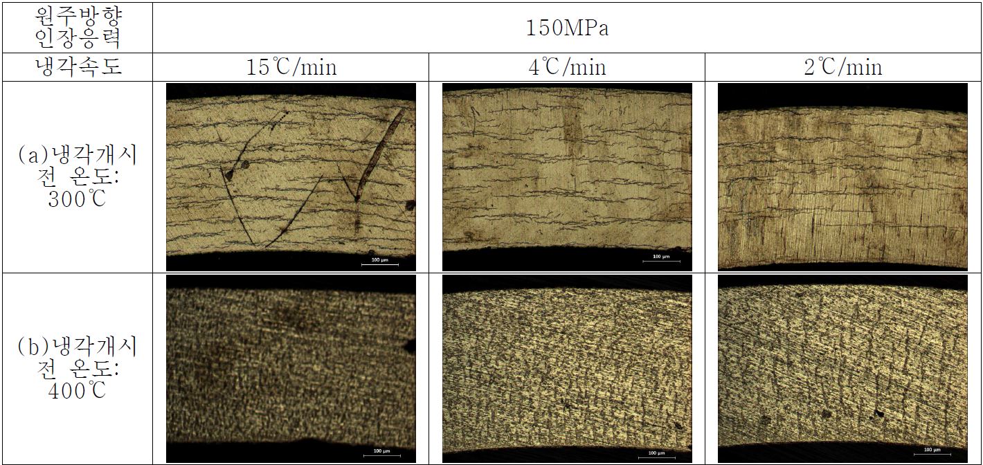 그림 6. 150MPa 원주방향 인장응력하에 냉각속도에 따른 미세조직