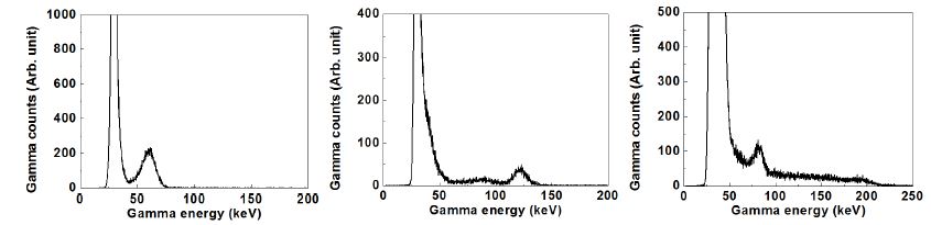 DSSD의 p-side 중 104th ch에서 측정한 241Am(좌), 57Co(중), 133Ba(우) 감마선원의 스펙트럼
