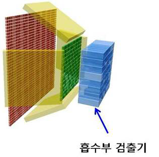 본 연구를 통하여 최종적으로 개발될 이중 모드 컴프턴 카메라의 구조