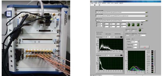 데이터 획득 시스템 구성에 사용된 고속디지타이저(PXI-5105, 좌), LabVIEW 프로그램(우)