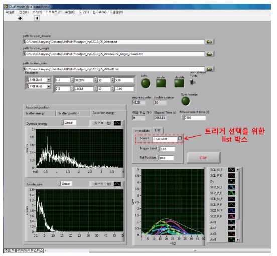 이중모드 컴프턴 카메라 모드(고해상도, 고민감도) 선택을 위한 트리거 박스