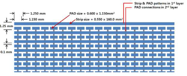 200 μm 두께의 double-layer PCB로서 상층에 strip과 pad pattern을 구성하고 하층에 pad를 연결하는 연결선을 넣도록 설계된 signal plate를 설명하는 그림.